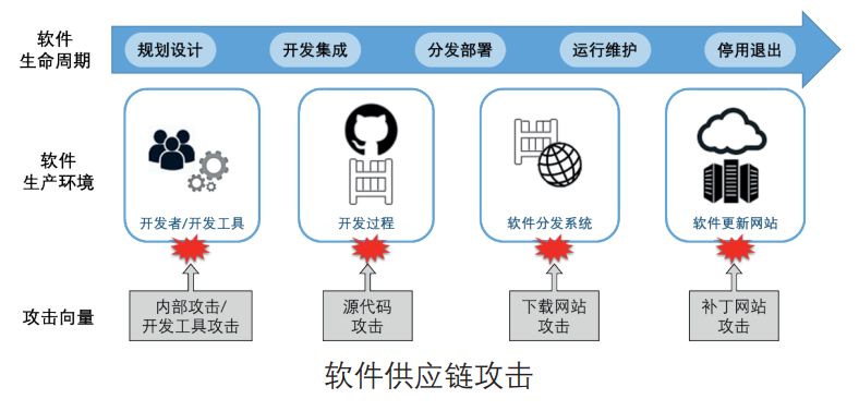 中科院信工所專家 確保軟件供應(yīng)鏈安全是一項(xiàng)系統(tǒng)工程